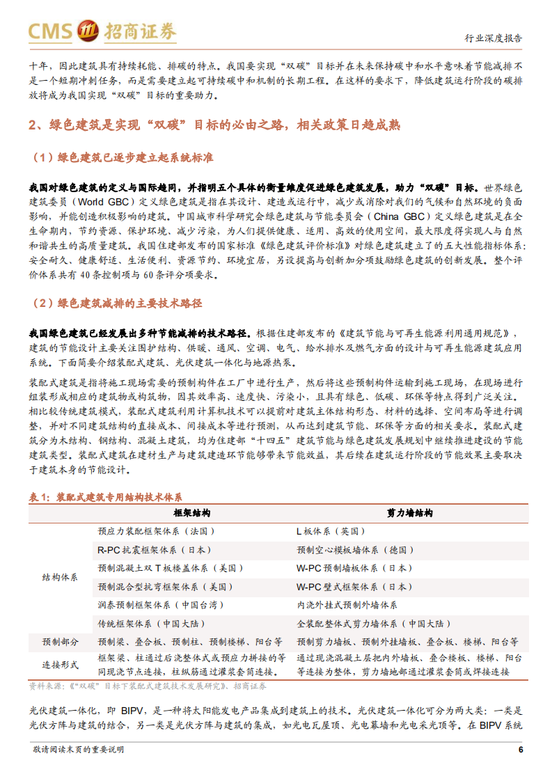 建筑工程行业深度报告：地源热泵助力节能减排，政策暖风催发市场前景-220523.pdf 第6页