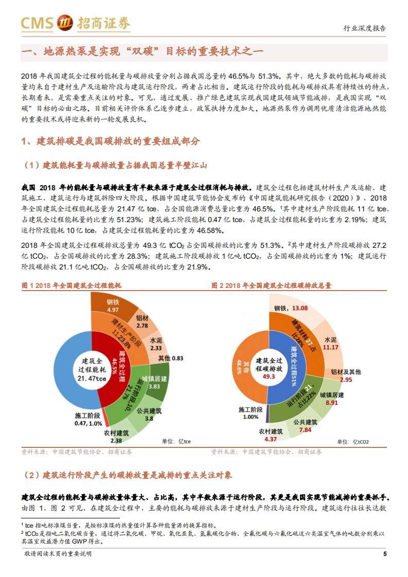建筑工程行业深度报告：地源热泵助力节能减排，政策暖风催发市场前景-220523.pdf 第5页