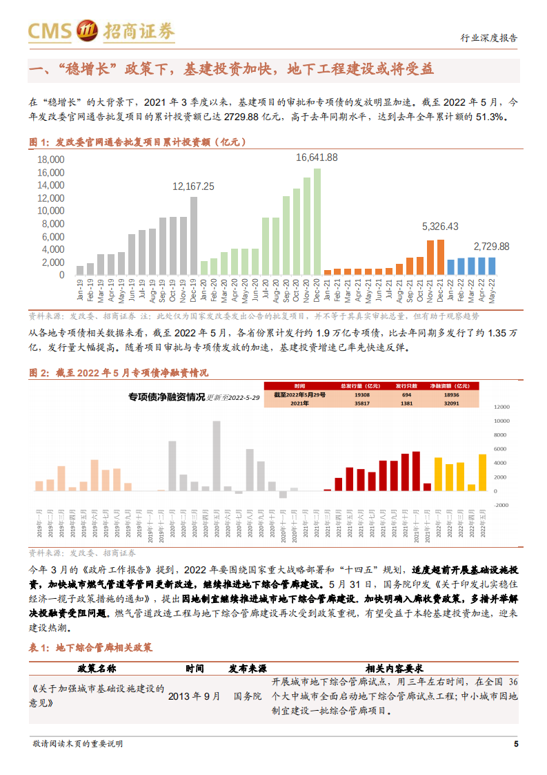 建筑工程行业深度报告：基建投资加速或将带来广阔地下工程建设市场-220605.pdf 第5页