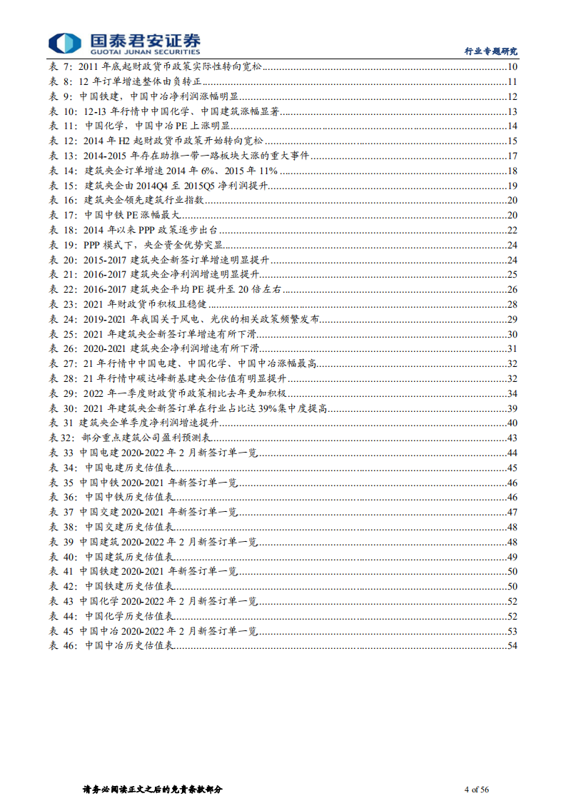 建筑工程行业稳增长央企系列报告六：复盘五次稳增长，央企业绩将加速，估值历史底部-20220329.pdf 第4页