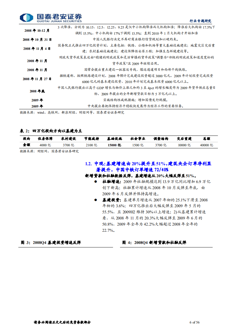 建筑工程行业稳增长央企系列报告六：复盘五次稳增长，央企业绩将加速，估值历史底部-20220329.pdf 第6页