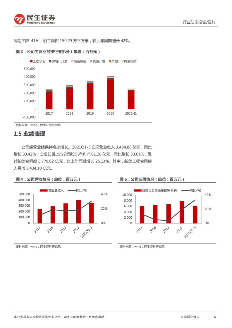 建筑建材行业：镍、钾、锂、铜布局，建筑资源品标的梳理-220308.pdf 第5页