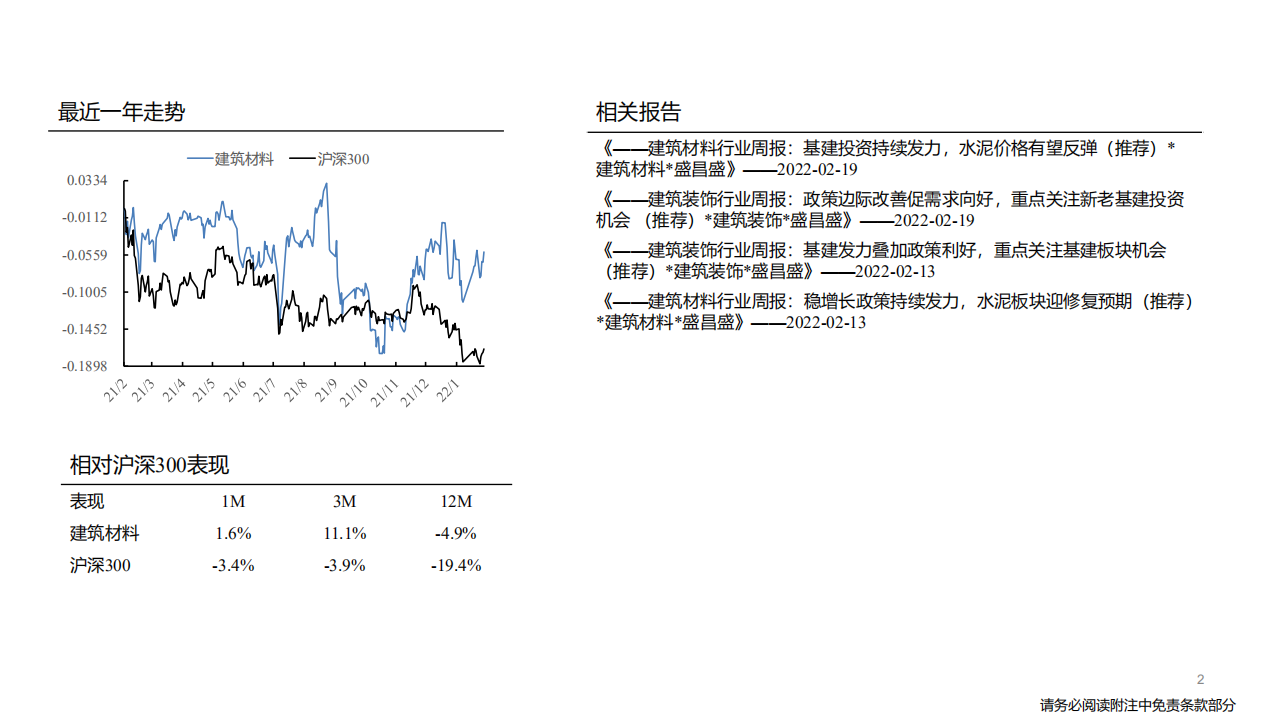 建筑建材行业：稳增长建筑建材买什么？-220221.pdf 第2页