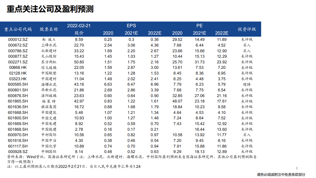 建筑建材行业：稳增长建筑建材买什么？-220221.pdf 第3页