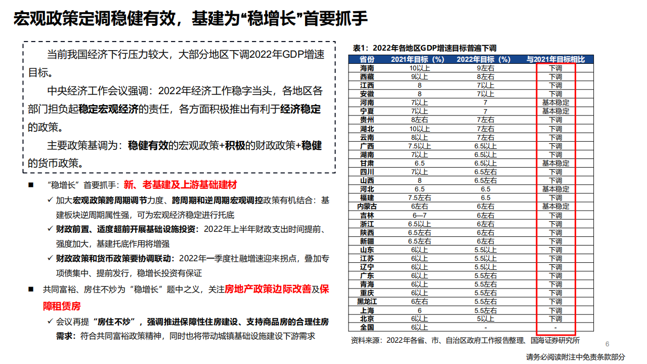 建筑建材行业：稳增长建筑建材买什么？-220221.pdf 第6页