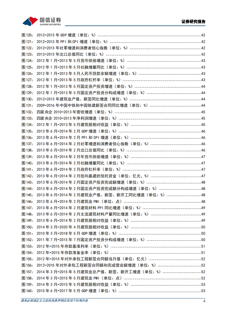 建筑工程行业专题：深度复盘二十年-220428.pdf 第6页