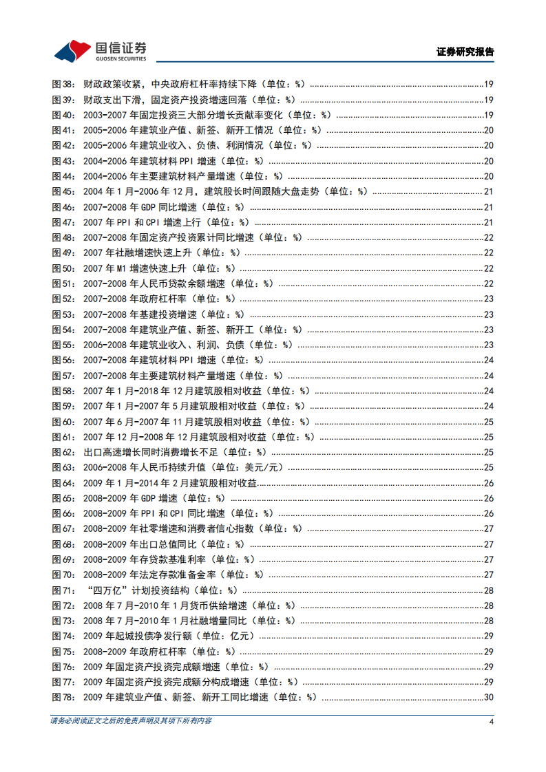 建筑工程行业专题：深度复盘二十年-220428.pdf 第4页