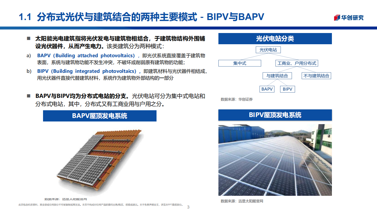 建筑建材行业：新基建，BIPV和抽水蓄能行业分析-220228.pdf 第3页