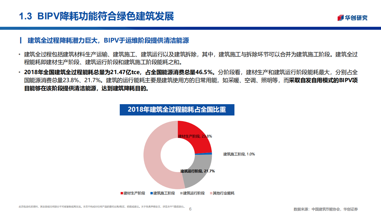 建筑建材行业：新基建，BIPV和抽水蓄能行业分析-220228.pdf 第6页