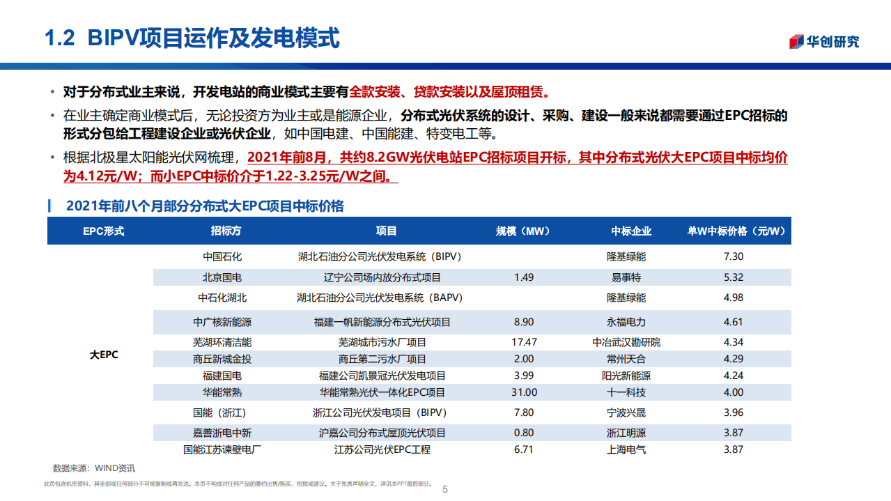 建筑建材行业：新基建，BIPV和抽水蓄能行业分析-220228.pdf 第5页