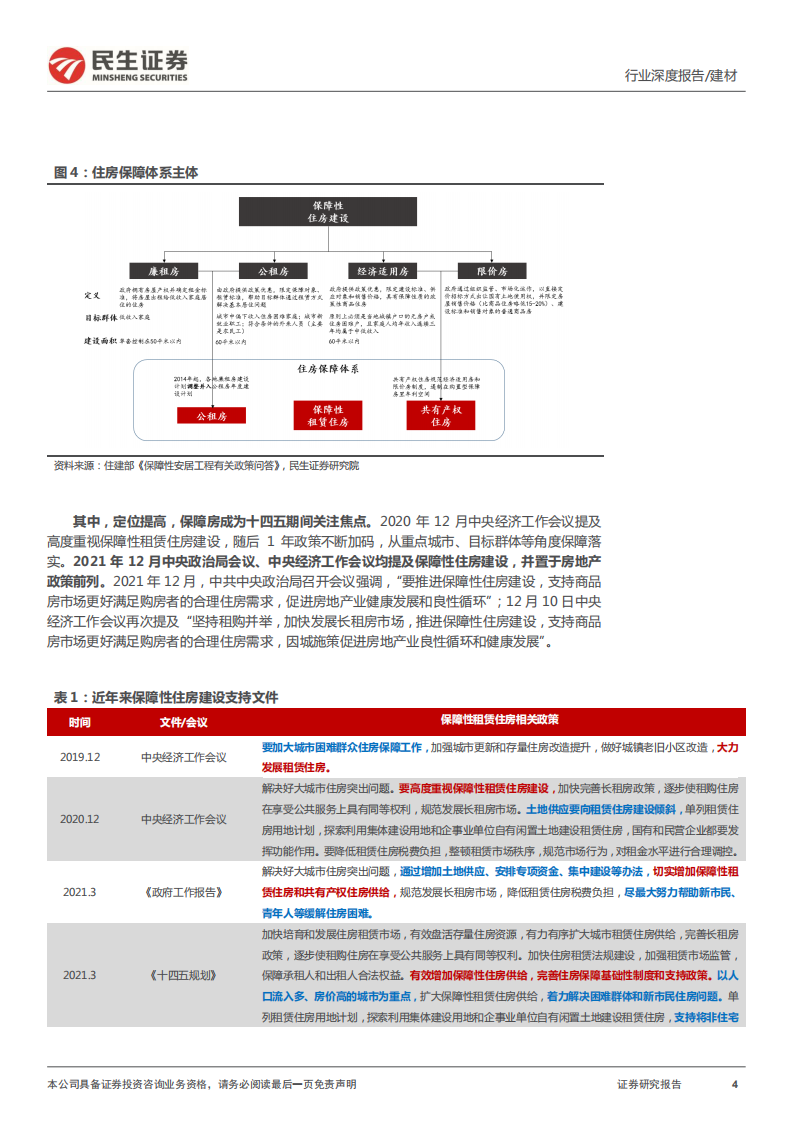 建筑建材行业专题报告：保障房加码，关注节能建材、钢结构、装配式-220325.pdf 第4页