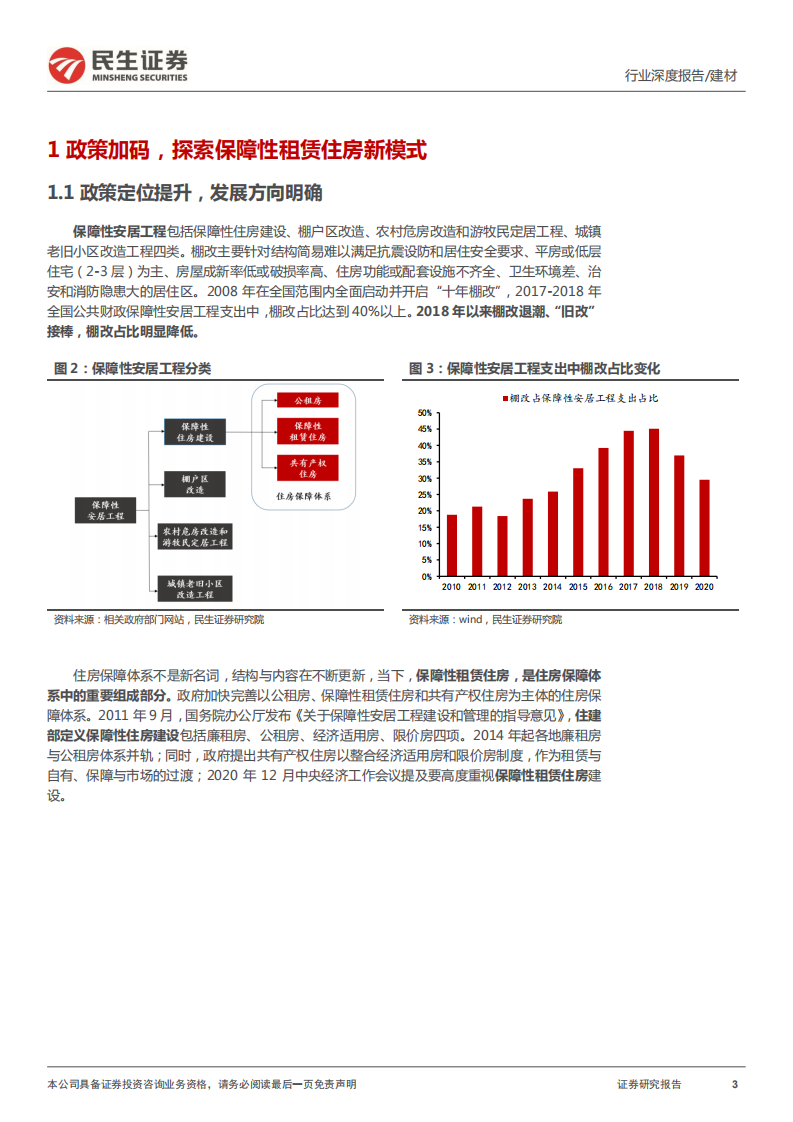 建筑建材行业专题报告：保障房加码，关注节能建材、钢结构、装配式-220325.pdf 第3页