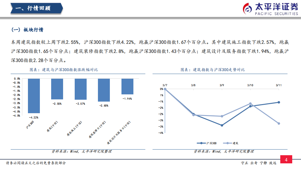 建筑行业：&ldquo;十四五&rdquo;绿色建筑有望长期高景气-220313.pdf 第5页