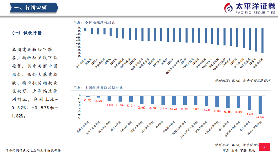 建筑行业：&ldquo;十四五&rdquo;绿色建筑有望长期高景气-220313.pdf 第6页