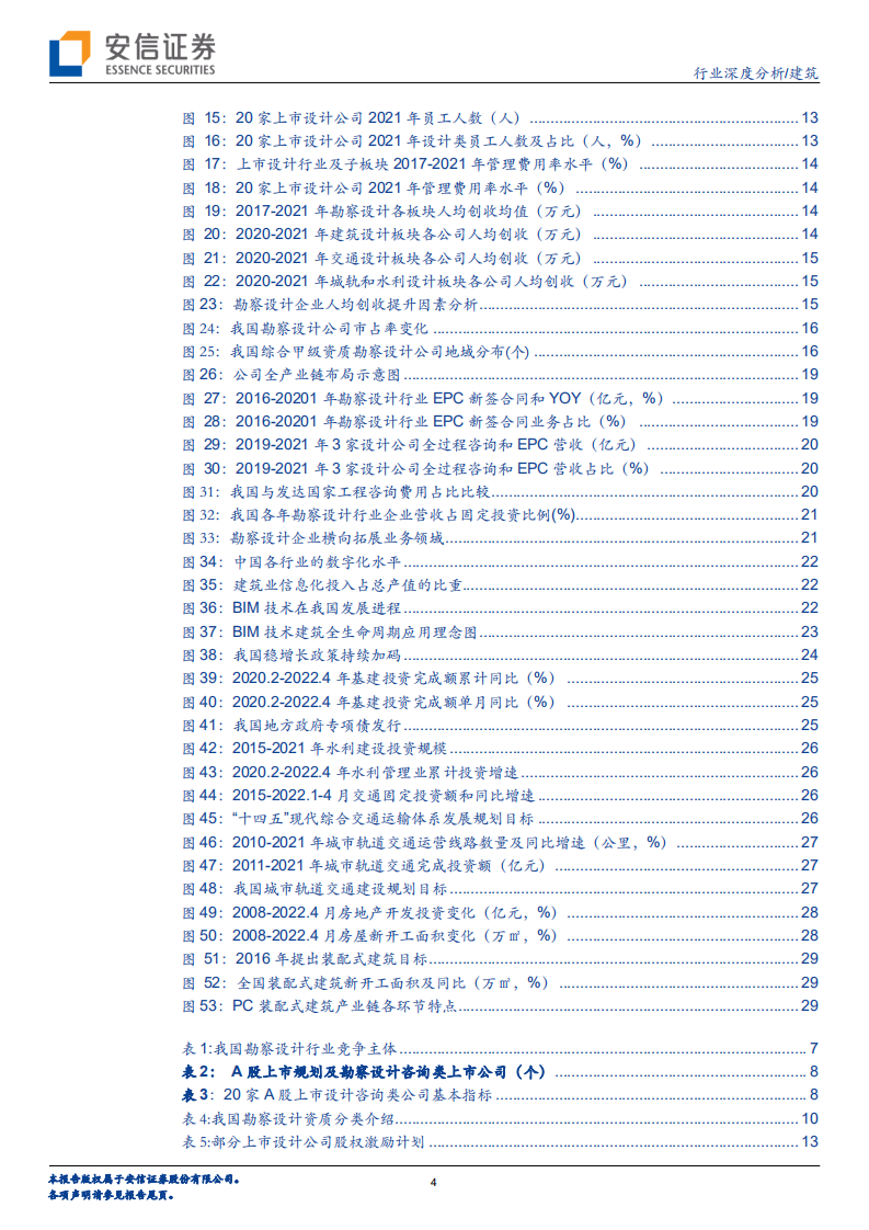 建筑行业：产业链前端的人才智力密集型行业，龙头多元拓展集中度提升可期-220604.pdf 第4页