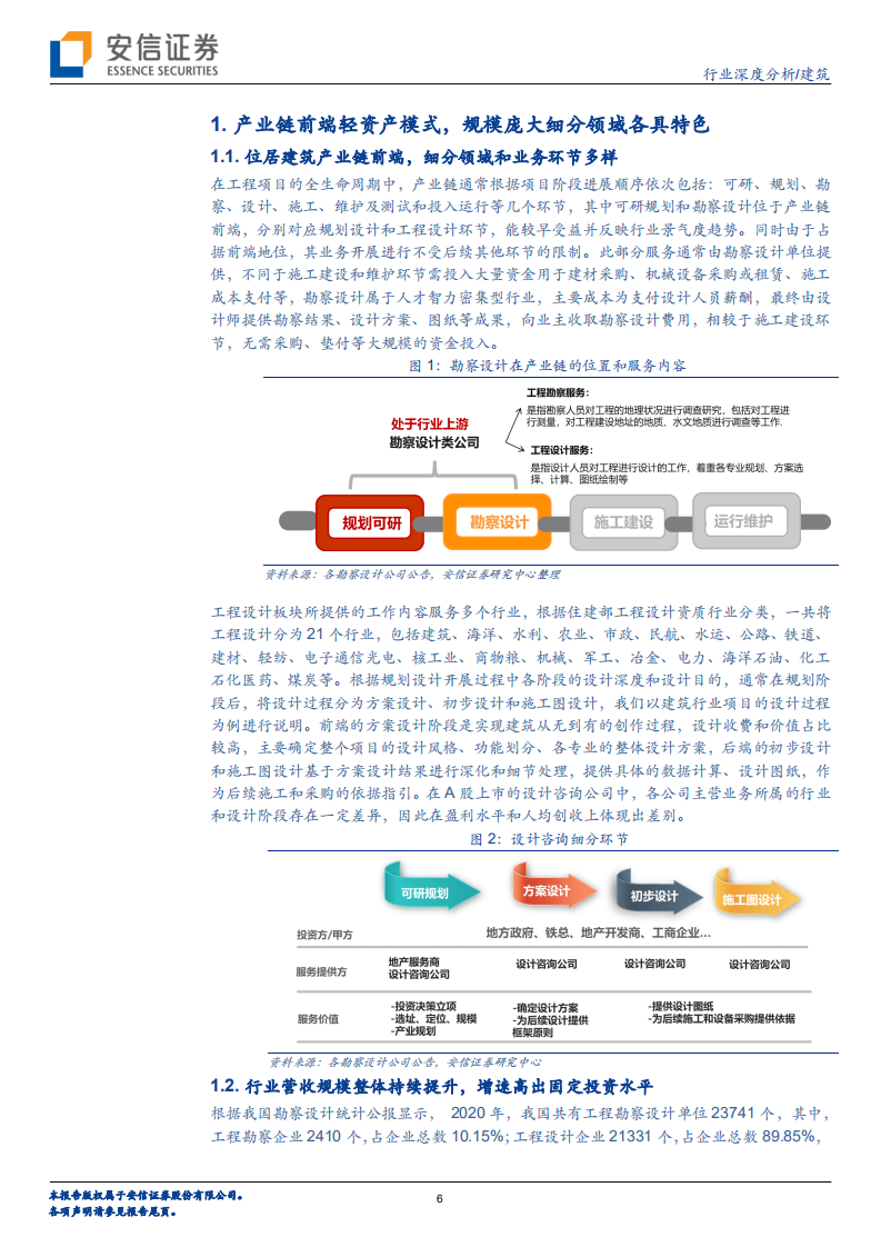 建筑行业：产业链前端的人才智力密集型行业，龙头多元拓展集中度提升可期-220604.pdf 第6页