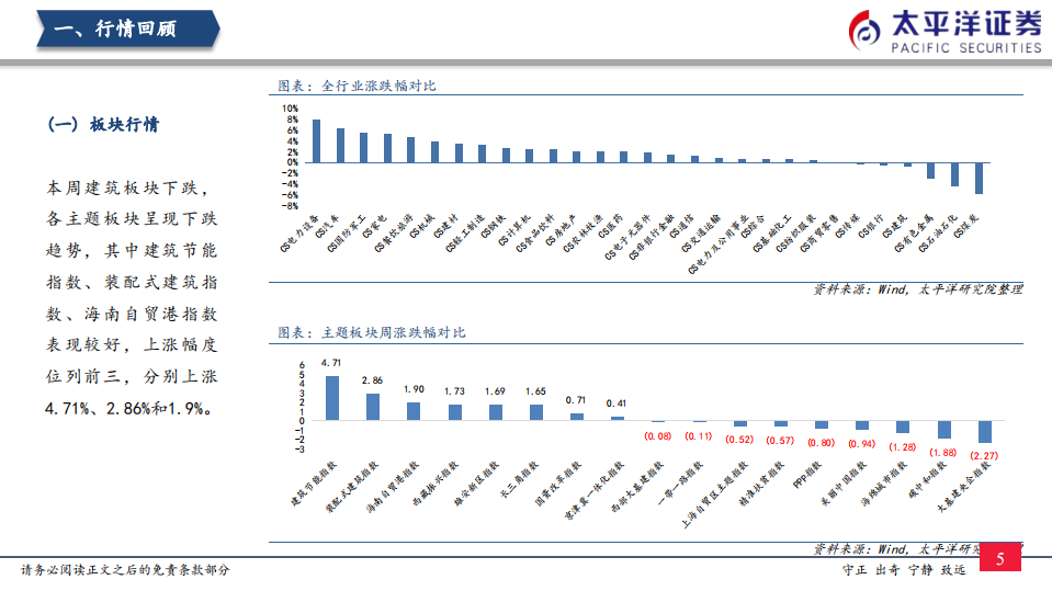 建筑行业：持续看好基建在&ldquo;稳增长&rdquo;中的作用-220626.pdf 第6页