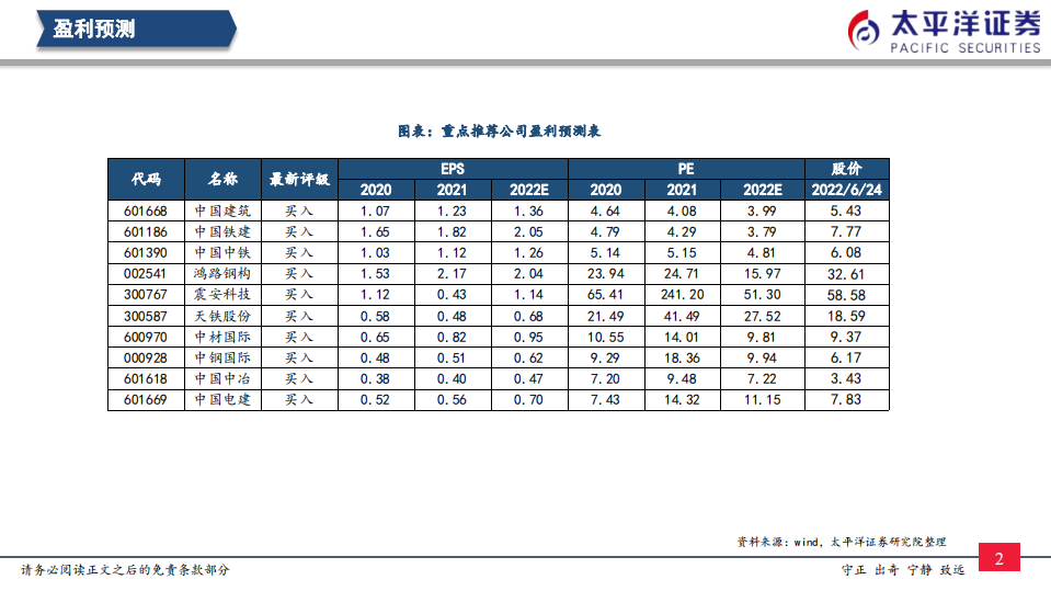 建筑行业：持续看好基建在&ldquo;稳增长&rdquo;中的作用-220626.pdf 第3页