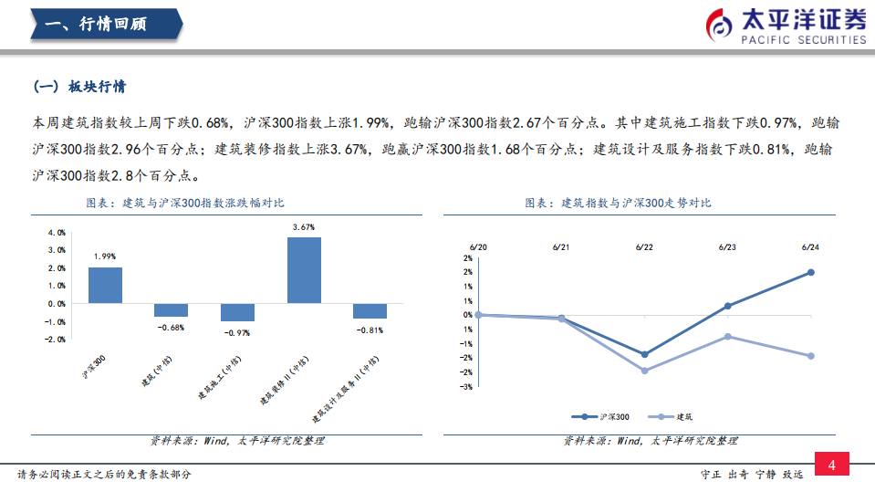 建筑行业：持续看好基建在&ldquo;稳增长&rdquo;中的作用-220626.pdf 第5页