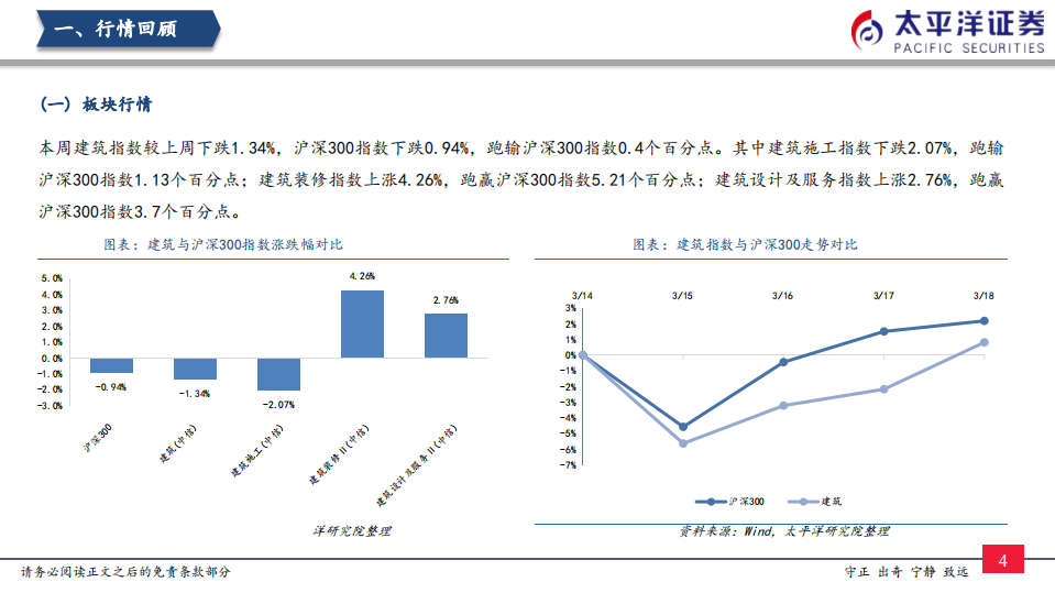 建筑行业：基建投资已呈现加速态势，稳增长作用持续显现-220320.pdf 第5页