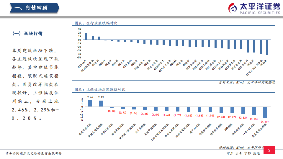 建筑行业：基建投资已呈现加速态势，稳增长作用持续显现-220320.pdf 第6页