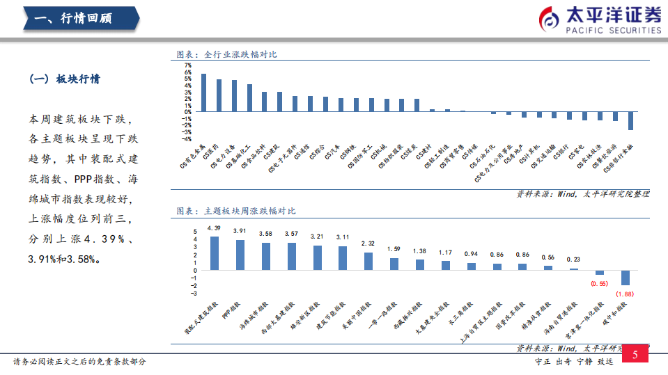 建筑行业：基建预期持续复苏-220220.pdf 第6页