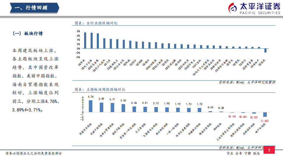 建筑行业：LPR降低15bp，融资成本下降有望促进需求扩张-220522.pdf 第6页