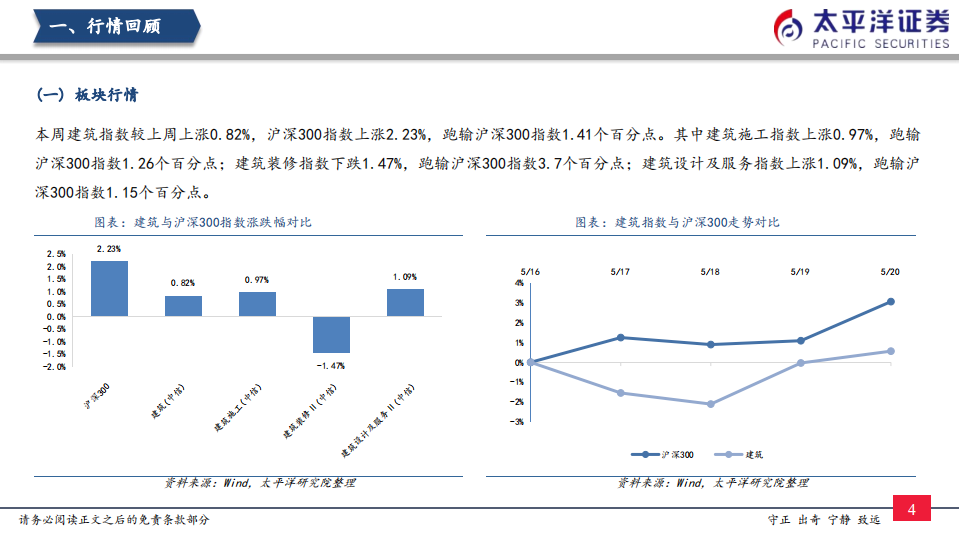 建筑行业：LPR降低15bp，融资成本下降有望促进需求扩张-220522.pdf 第5页