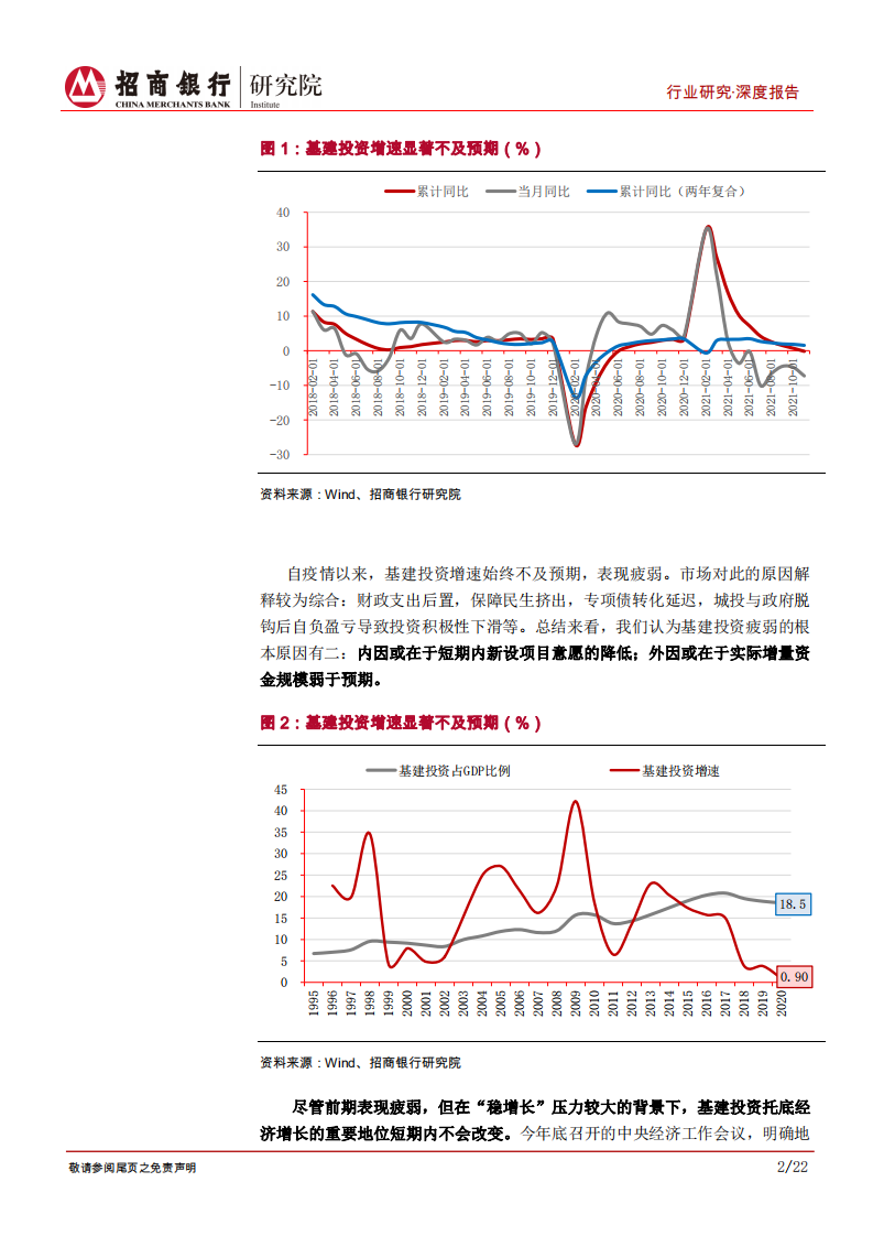 建筑行业之基建篇③：2022年全国基建投资增速或达4.5%以上-220220.pdf 第6页