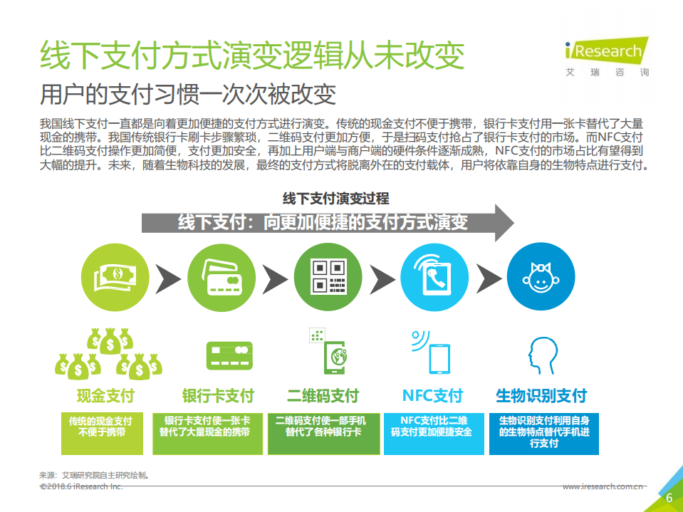 2018年中国移动NFC支付行业研究报告.pdf 第6页