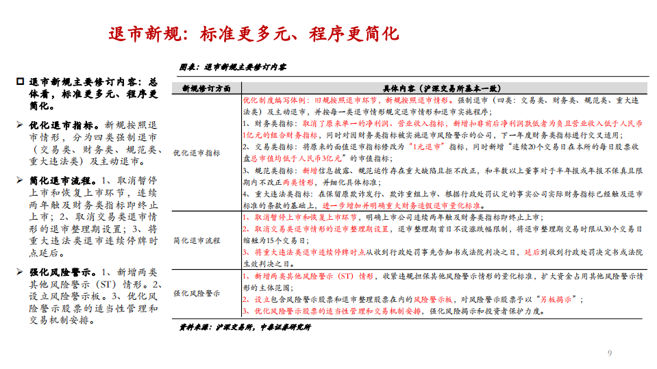 2021年&ldquo;机构化&rdquo;浪潮中证券行业发展趋势分析报告.pdf 第6页