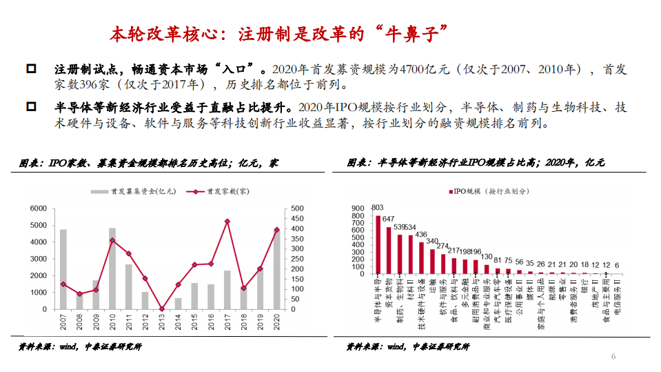 2021年&ldquo;机构化&rdquo;浪潮中证券行业发展趋势分析报告.pdf 第3页