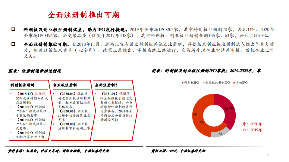 2021年&ldquo;机构化&rdquo;浪潮中证券行业发展趋势分析报告.pdf 第4页