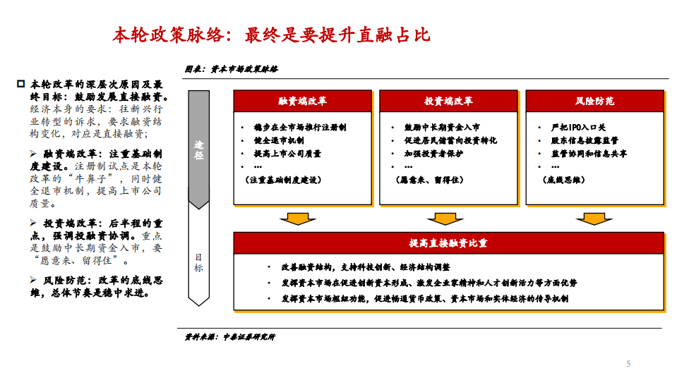 2021年&ldquo;机构化&rdquo;浪潮中证券行业发展趋势分析报告.pdf 第2页
