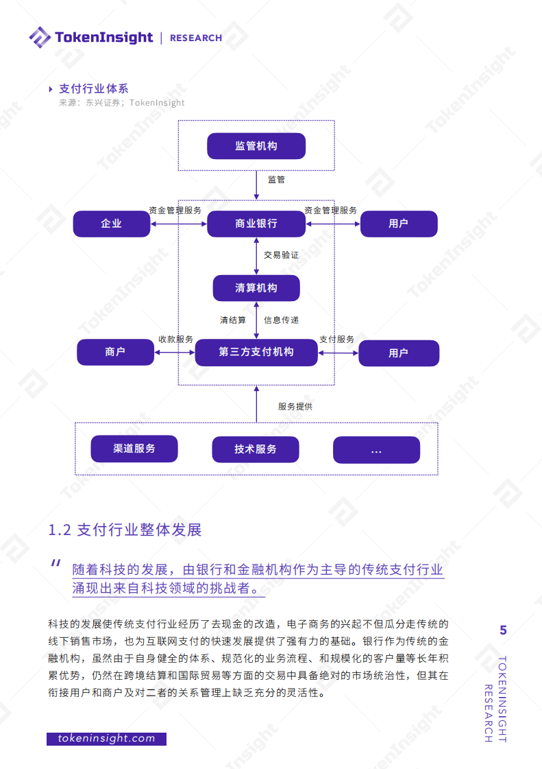 TokenInsight：2020数字资产支付行业研究报告.pdf 第5页