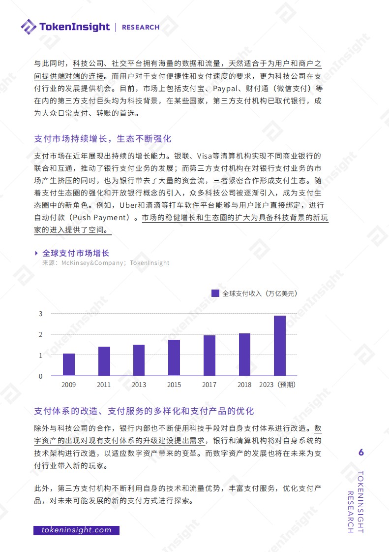 TokenInsight：2020数字资产支付行业研究报告.pdf 第6页