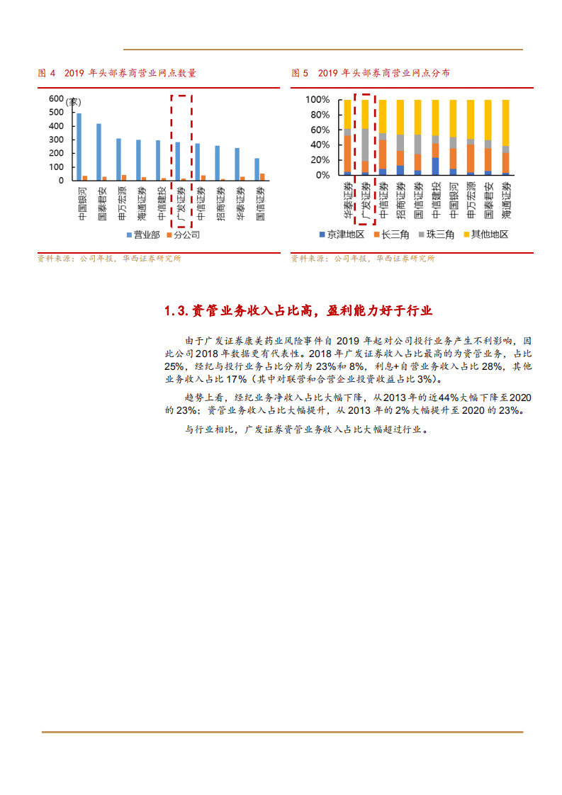 2021年广发证券公司盈利能力与投行业务分析报告.pdf 第5页