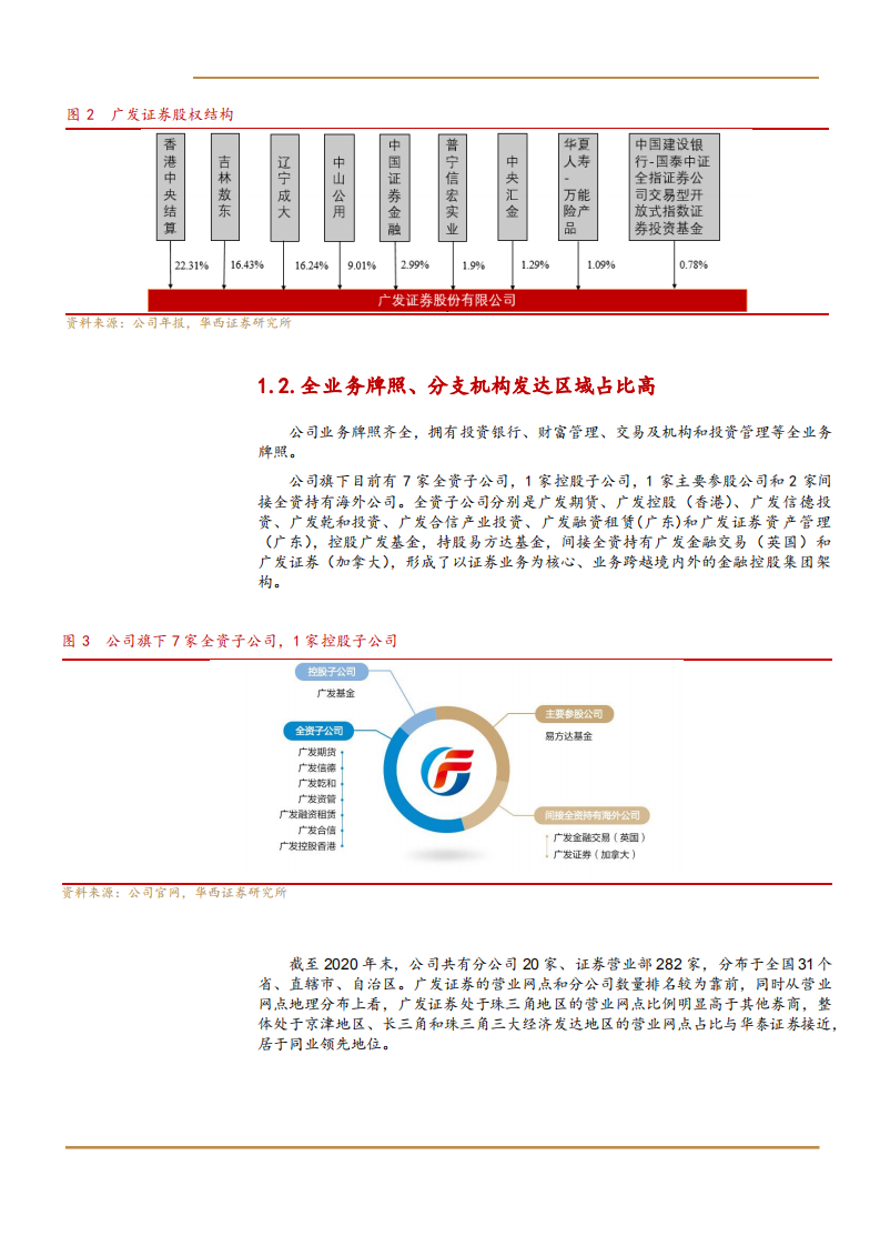 2021年广发证券公司盈利能力与投行业务分析报告.pdf 第4页