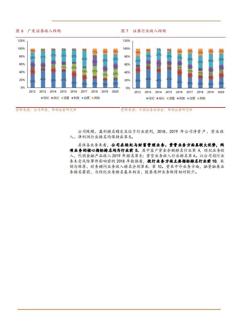 2021年广发证券公司盈利能力与投行业务分析报告.pdf 第6页