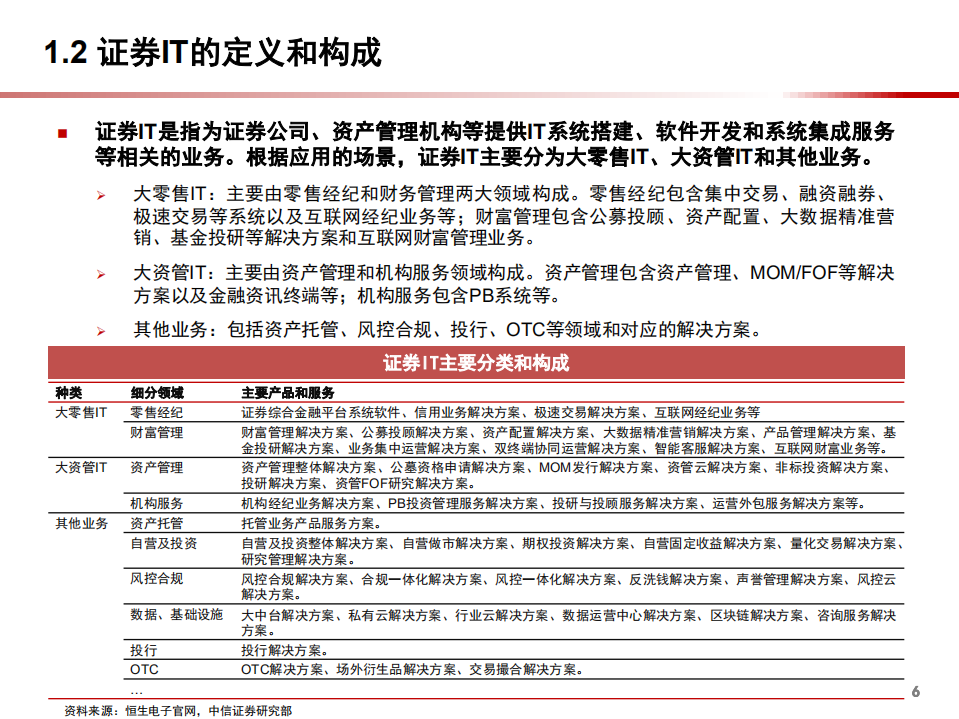 2021年证券IT行业现状与发展趋势分析报告.pdf 第4页