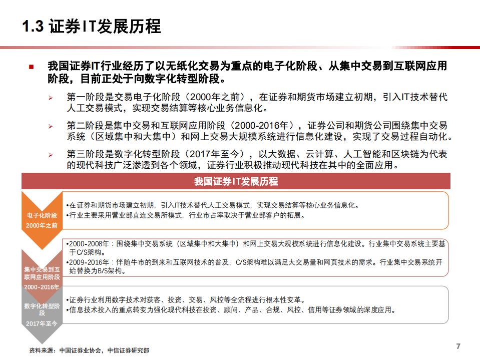 2021年证券IT行业现状与发展趋势分析报告.pdf 第5页