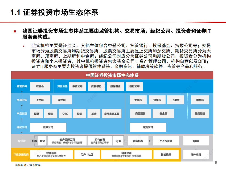 2021年证券IT行业现状与发展趋势分析报告.pdf 第3页