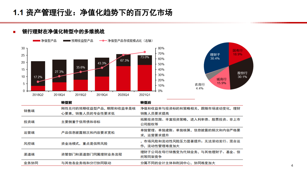2021年证券私募基金发展现状与资产管理行业研究报告.pdf 第4页