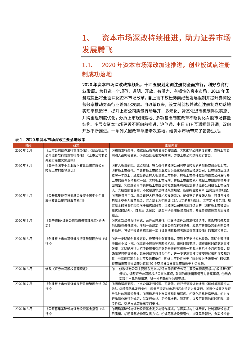 2021年证券各业务现状及券商行业发展空间分析报告.pdf 第4页