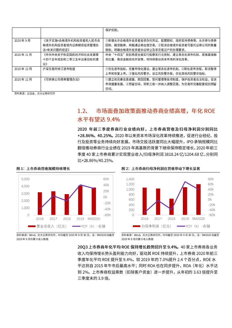 2021年证券各业务现状及券商行业发展空间分析报告.pdf 第5页