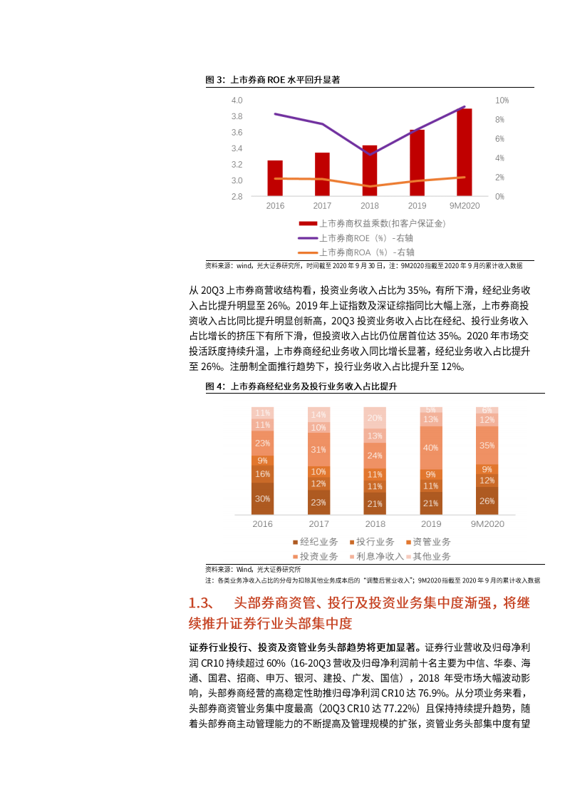 2021年证券各业务现状及券商行业发展空间分析报告.pdf 第6页