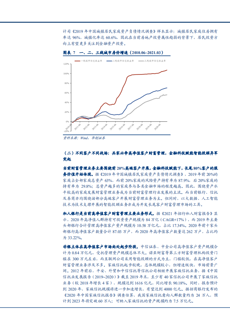 2021年证券行业财富管理发展现状与未来前景分析报告.pdf 第5页