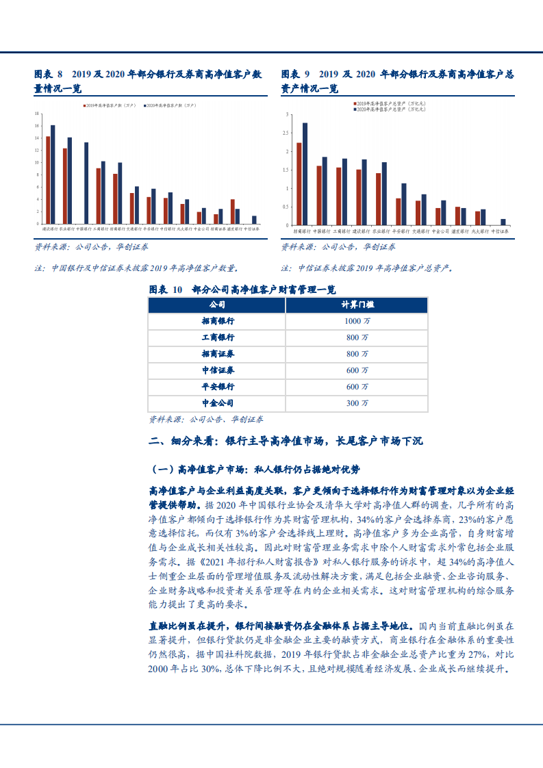 2021年证券行业财富管理发展现状与未来前景分析报告.pdf 第6页
