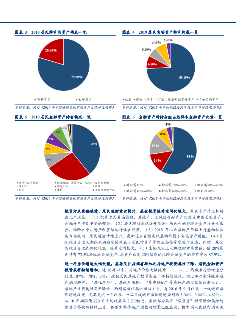 2021年证券行业财富管理发展现状与未来前景分析报告.pdf 第4页