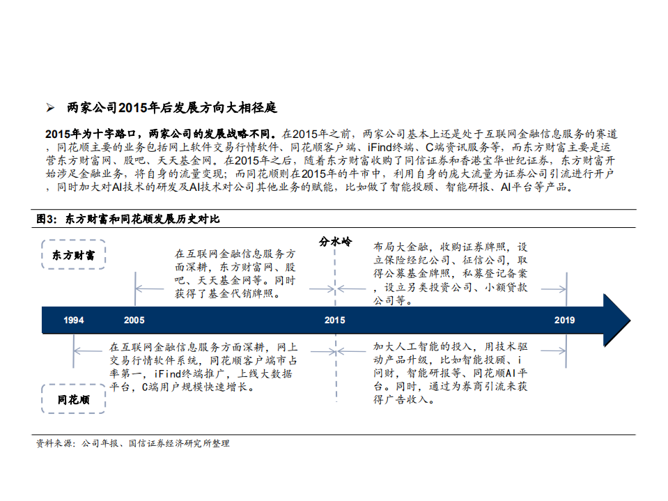 2021年证券行业东方财富和同花顺对比分析报告.pdf 第5页